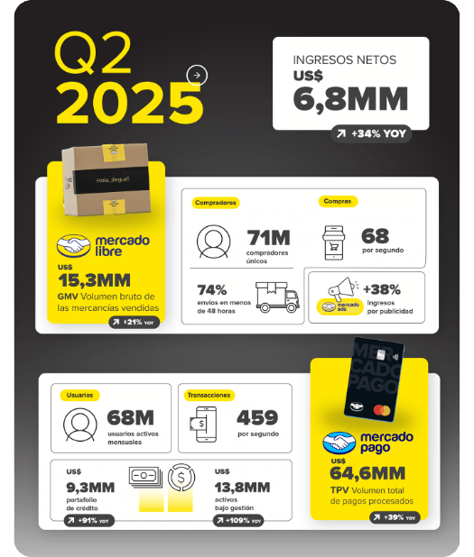 Infographics 3rd quarter 2024