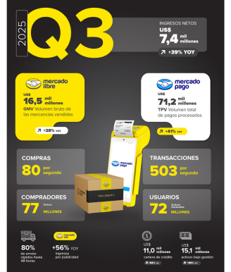 Infografía Tercer Trimestre 2025
