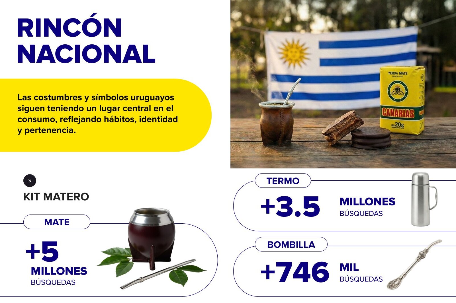 Meli Trends 2025 Uruguay