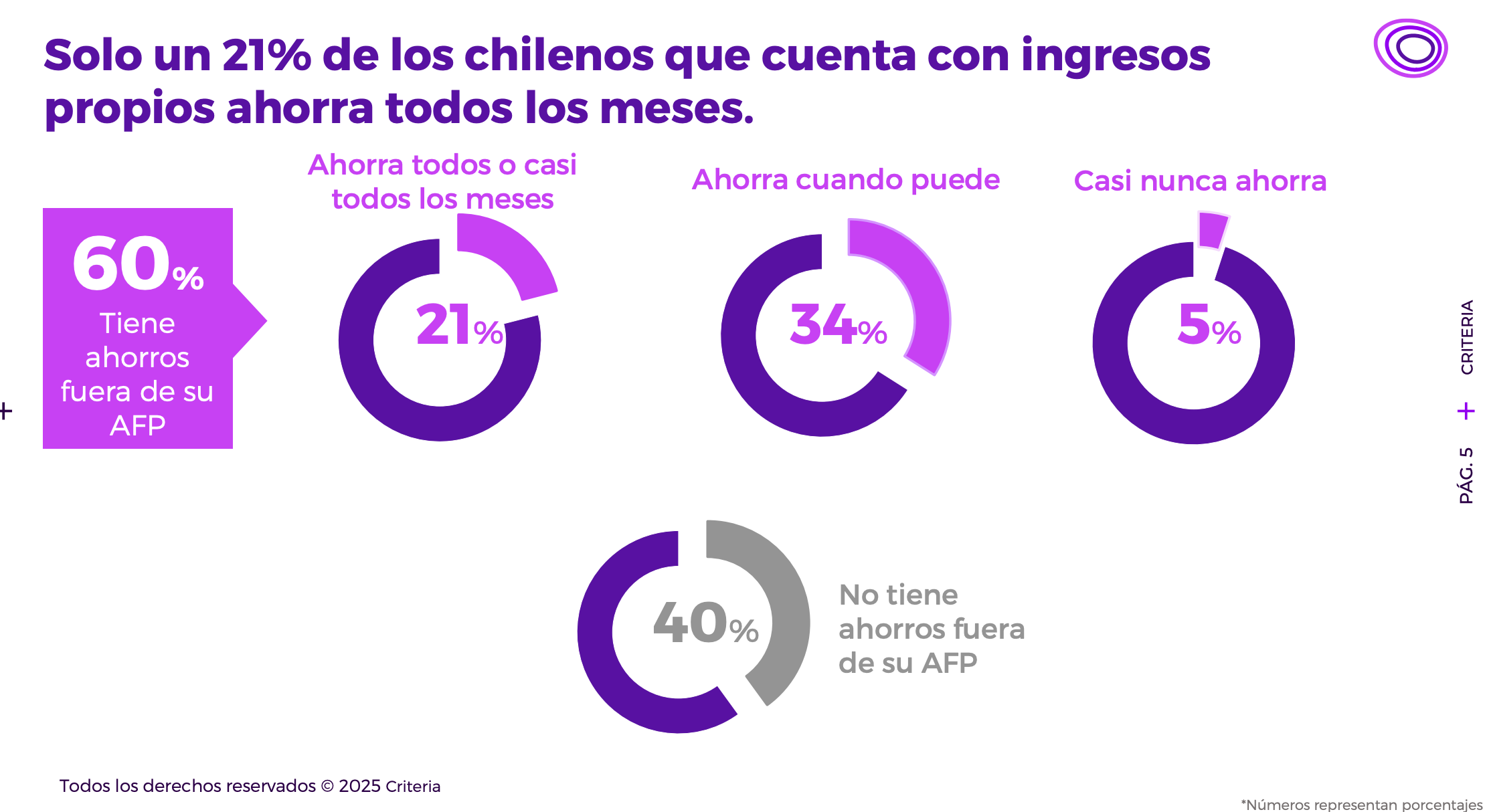 inversiones en chile