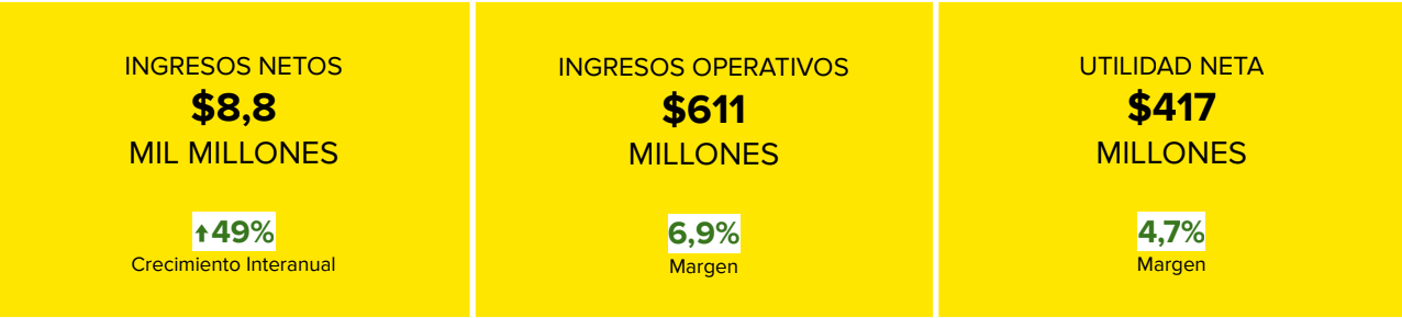Resultados Financieros primer trimestre 2026