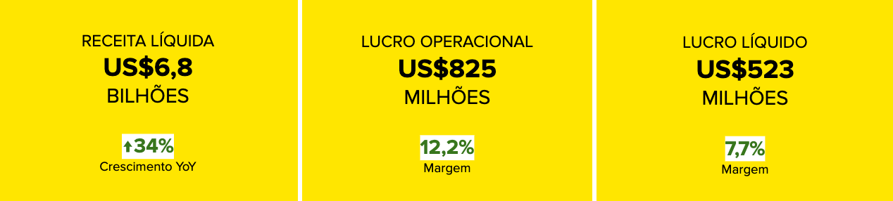 resultados financeiros do segundo trimestre de 2025