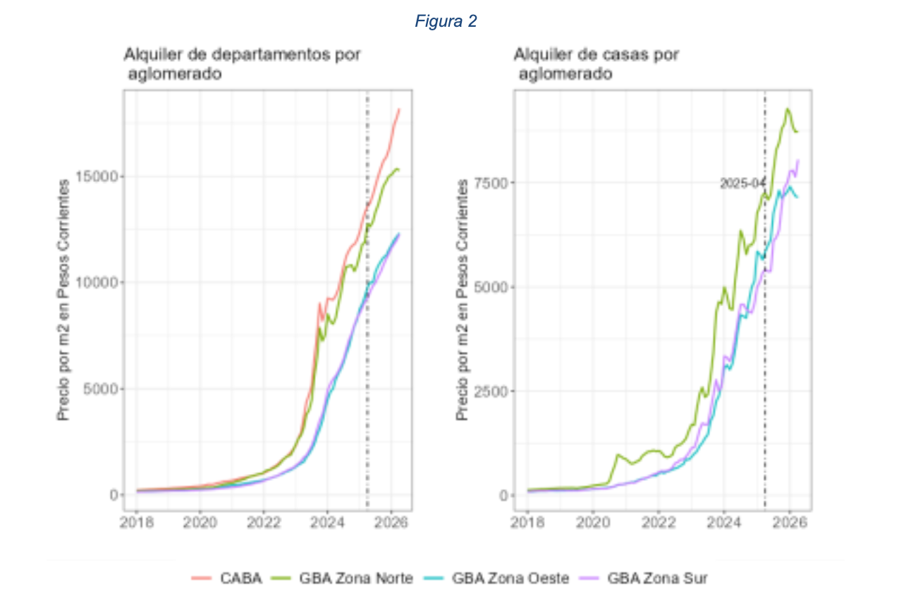Relevamiento del mercado inmobiliario AMBA Argentina