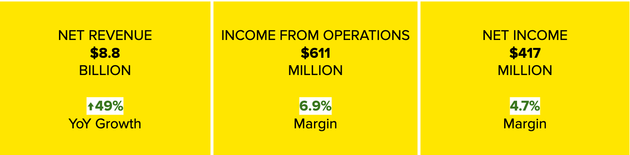 First quarter 2026 financial results