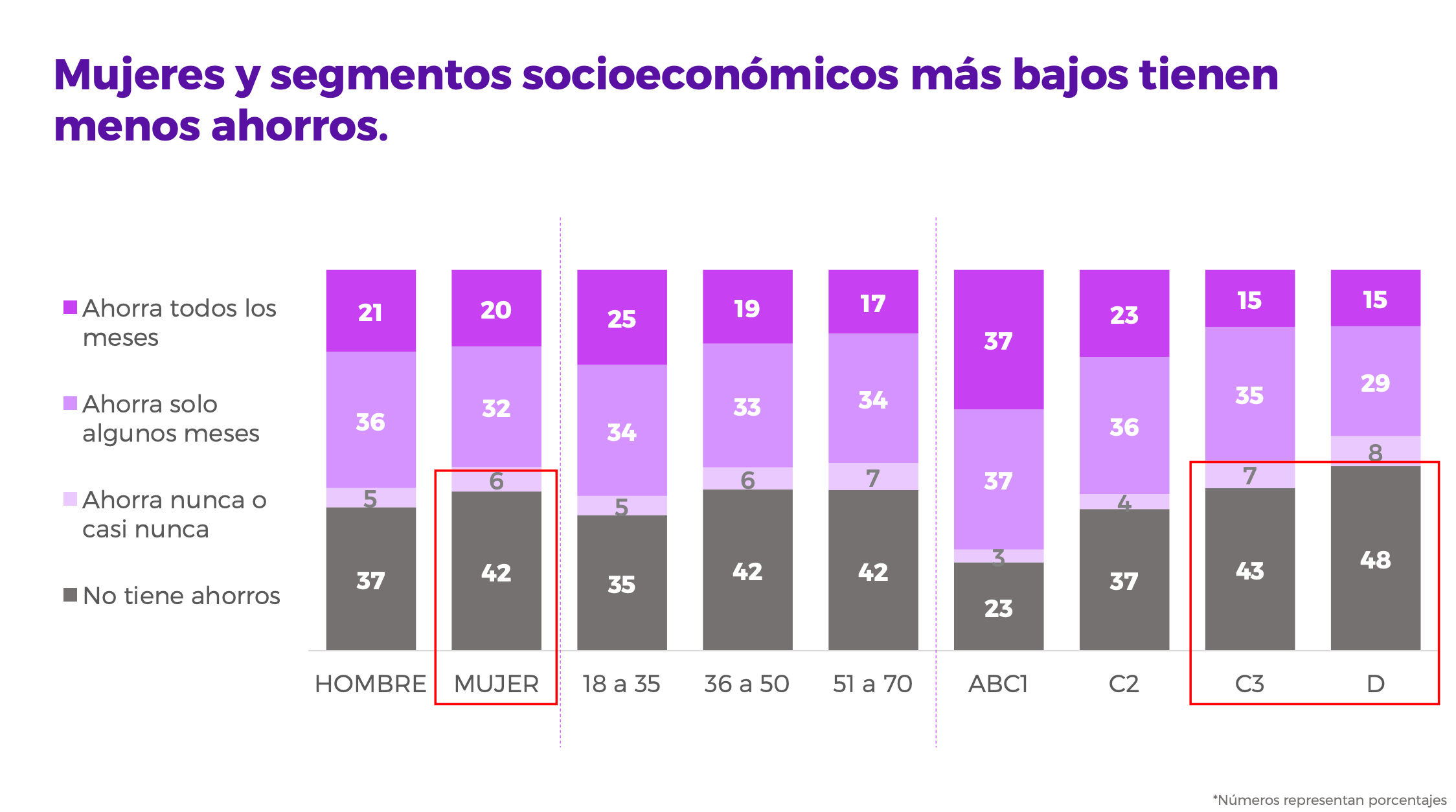inversiones en chile