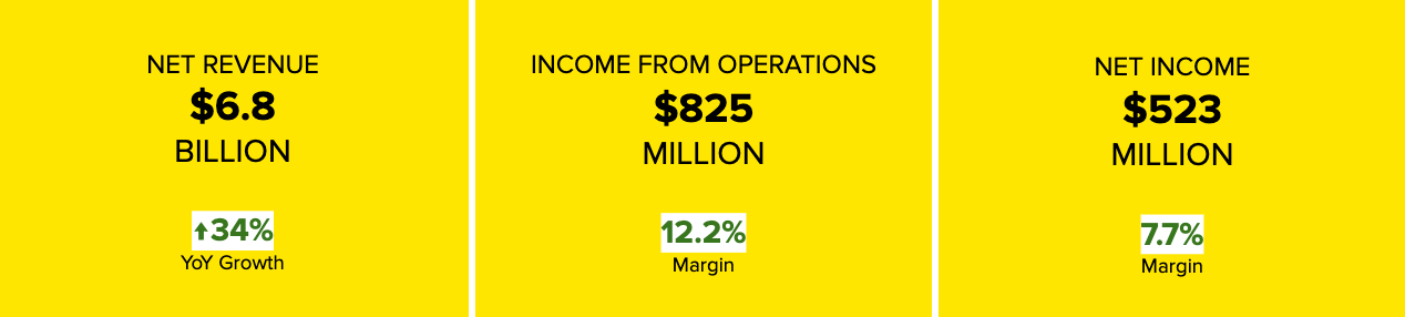 financial results second quarter 2025