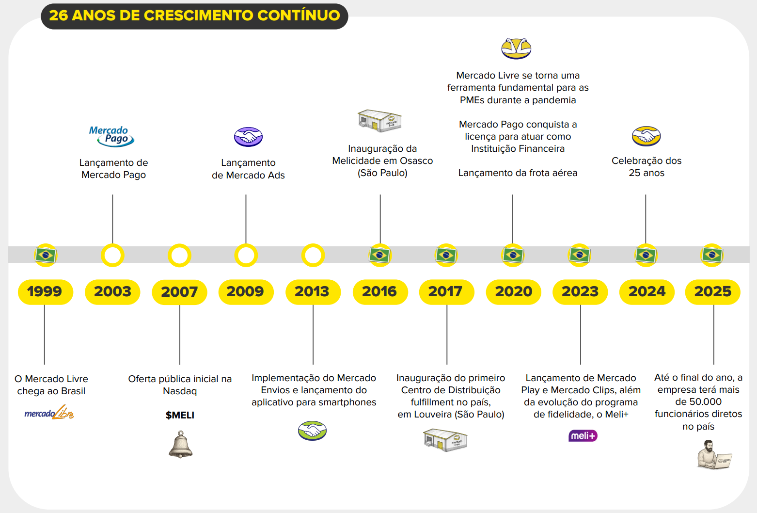 O Melhor Do Brasil 2025