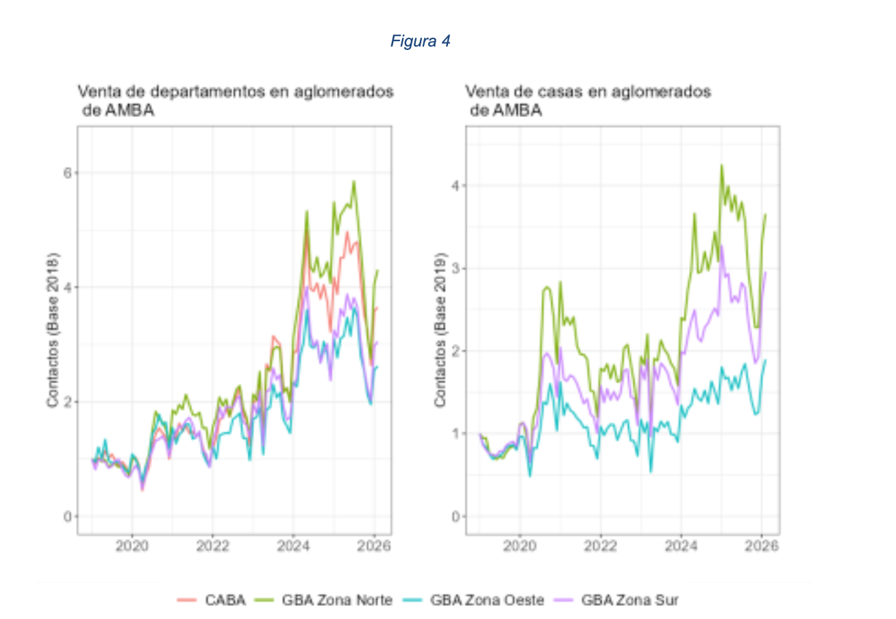 Relevamiento del mercado inmobiliario AMBA Argentina