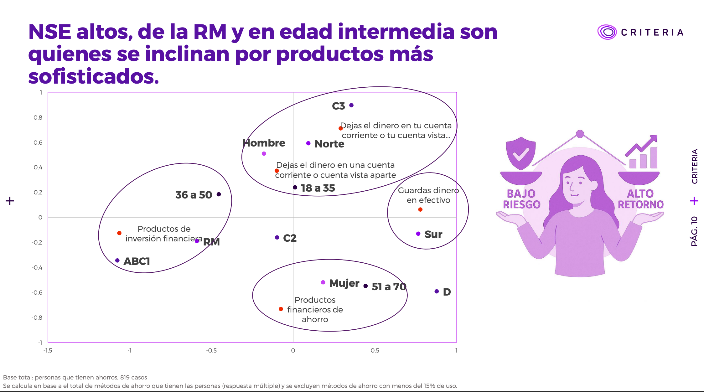 invertir en chile 2025