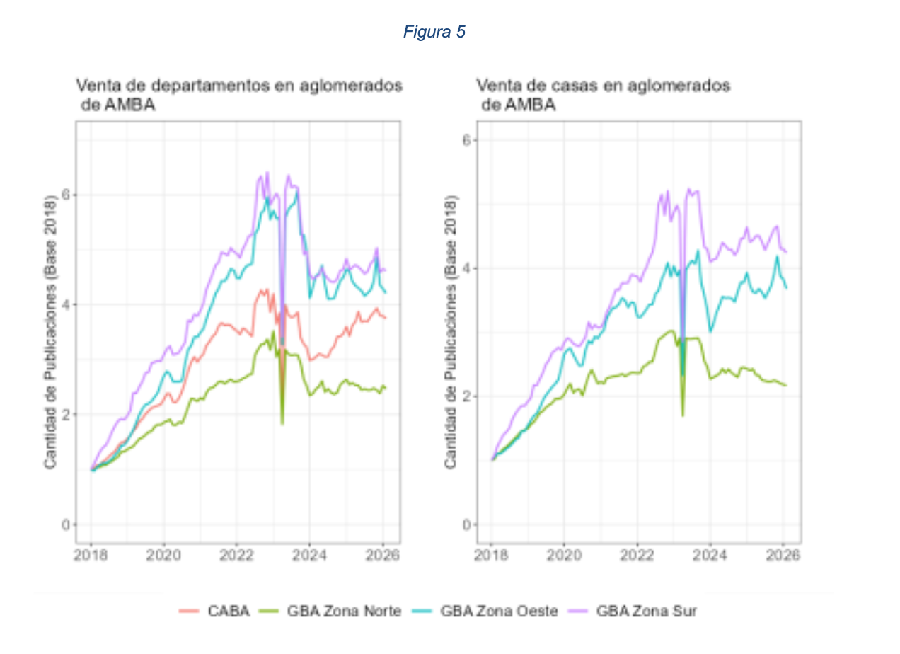 Relevamiento del mercado inmobiliario AMBA Argentina
