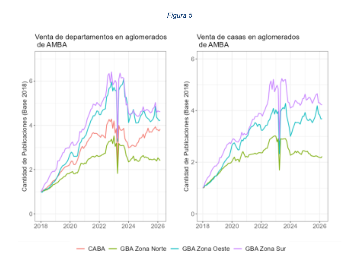 Relevamiento del mercado inmobiliario AMBA Argentina