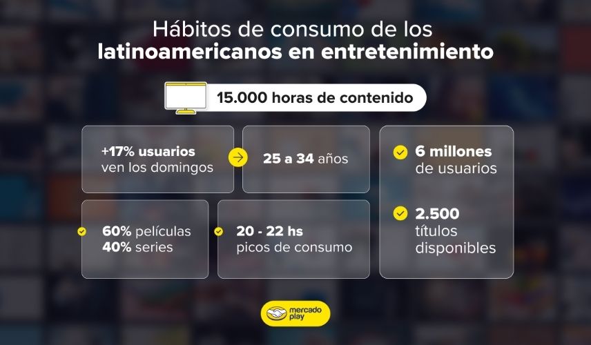 Consumo de entretnimiento en latinoamérica