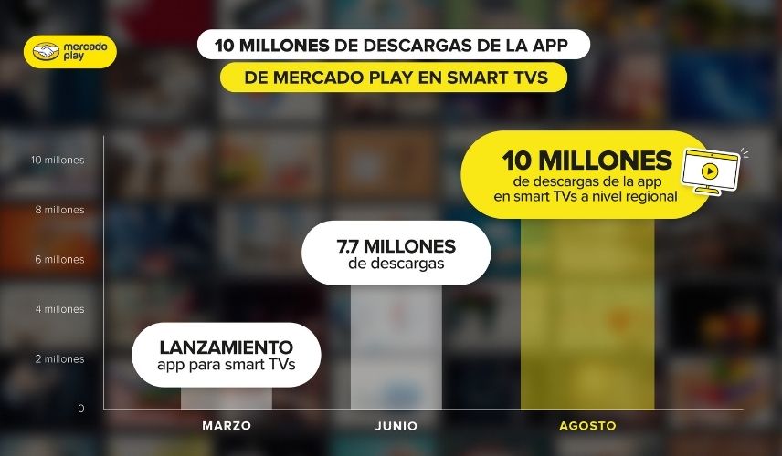 Mercado Play: top 10 de plataformas de streaming gratuito