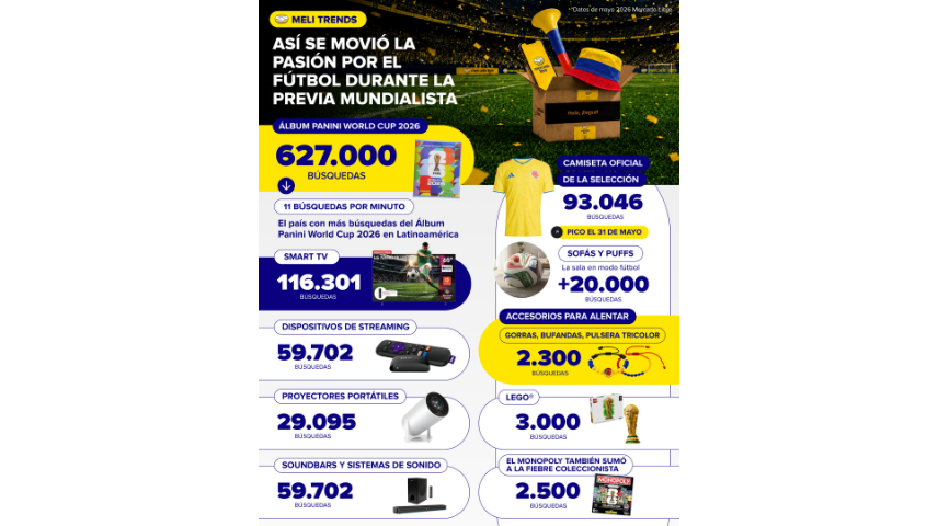 Tendencias mundial 2026 en Mercado Libre Colombia