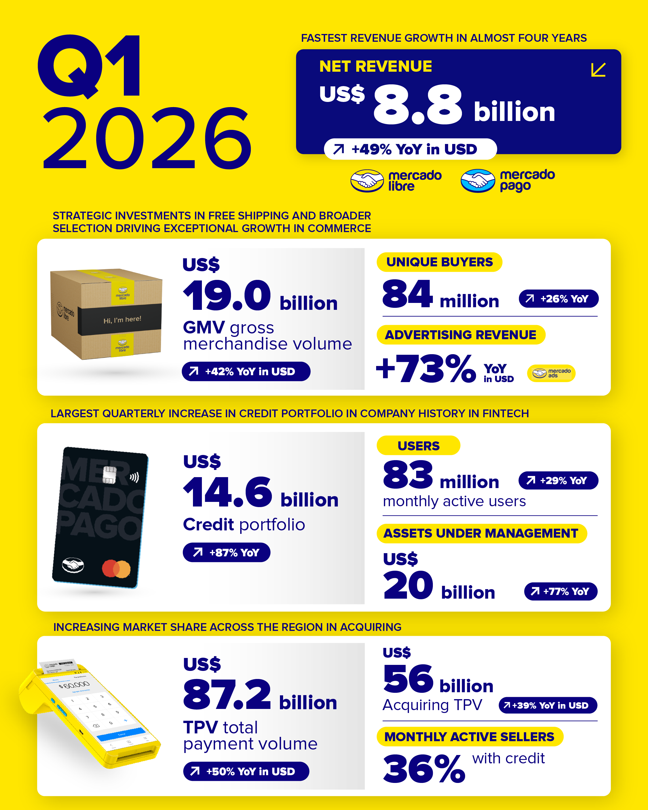 First quarter 2026 financial results