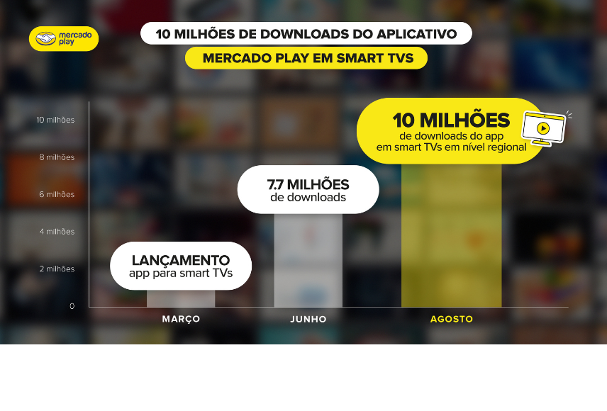 Mercado Play: top 10 de plataformas de streaming gratuito