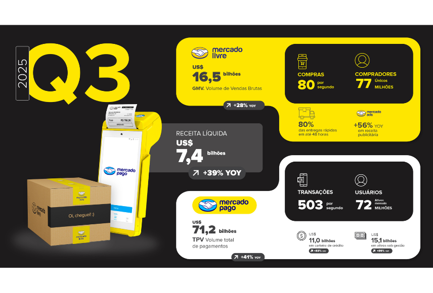 resultados financeiros do terceiro trimestre de 2025