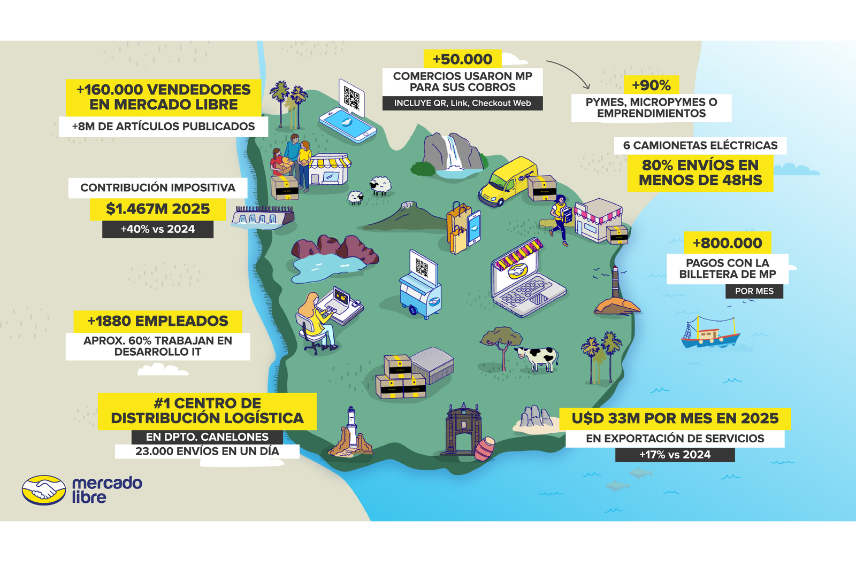 Tendencias y novedades en Mercado Libre Experience Uruguay 2025