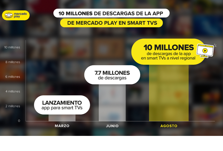 Mercado Play: top 10 de plataformas de streaming gratuito