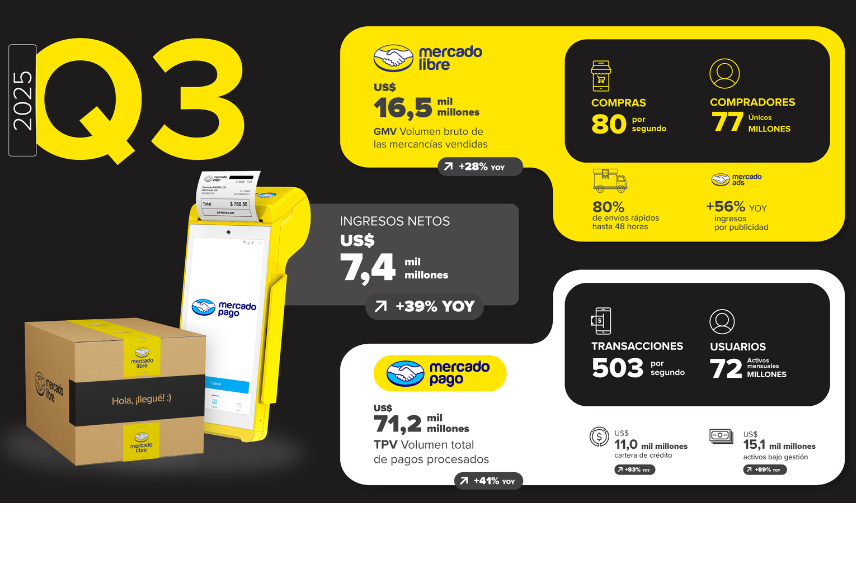 resultados financieros tercer trimestre 2025