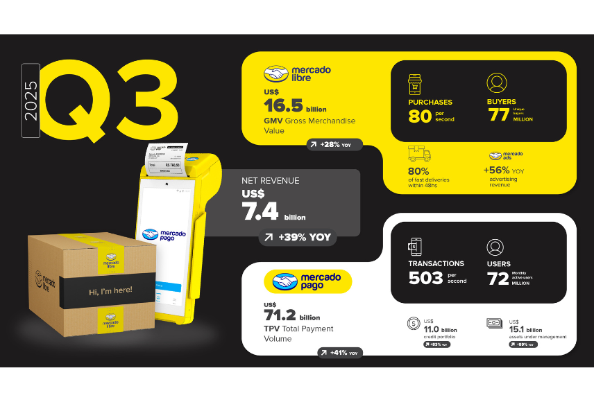 financial results third quarter 2025