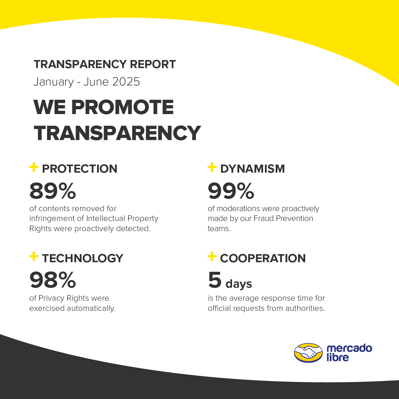 transparency report for the first half of 2025