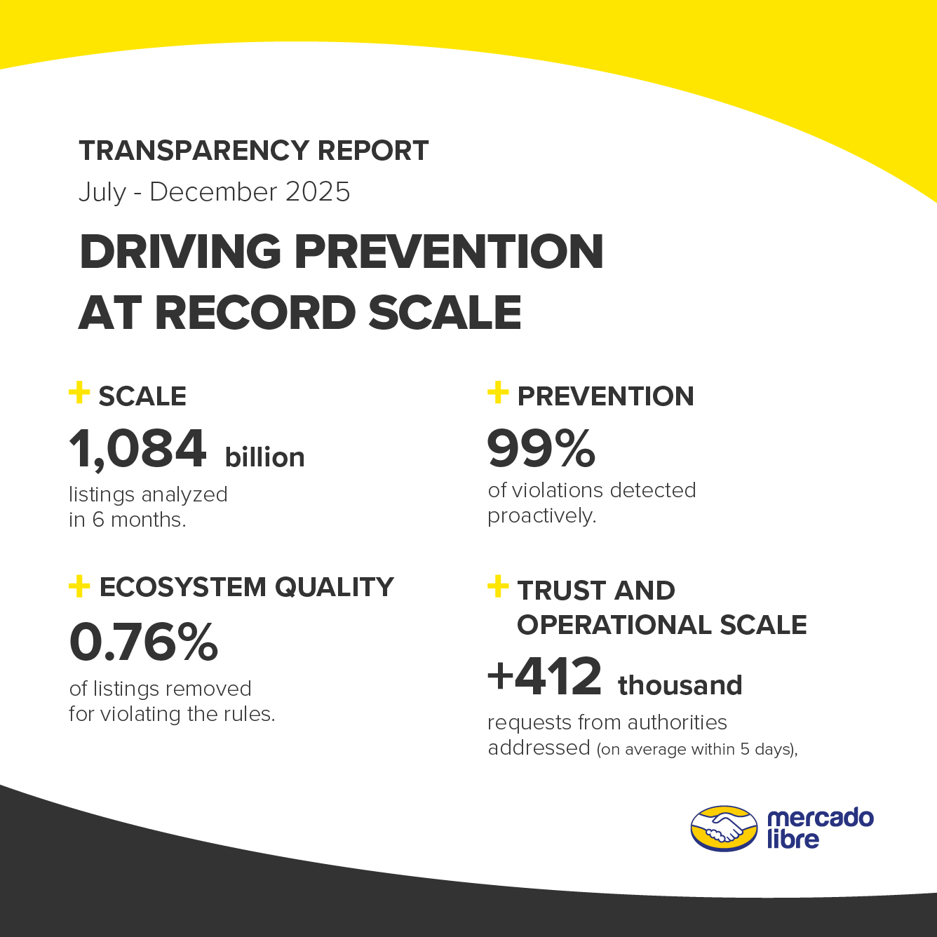 Transparency Report for the second half of 2025
