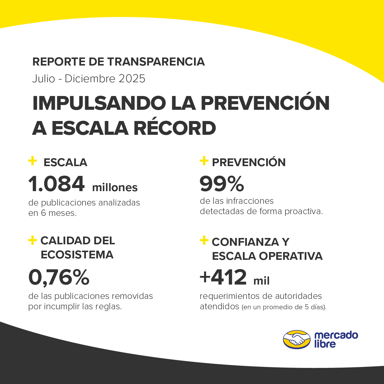 reporte de transparencia del segundo semestre del 2025