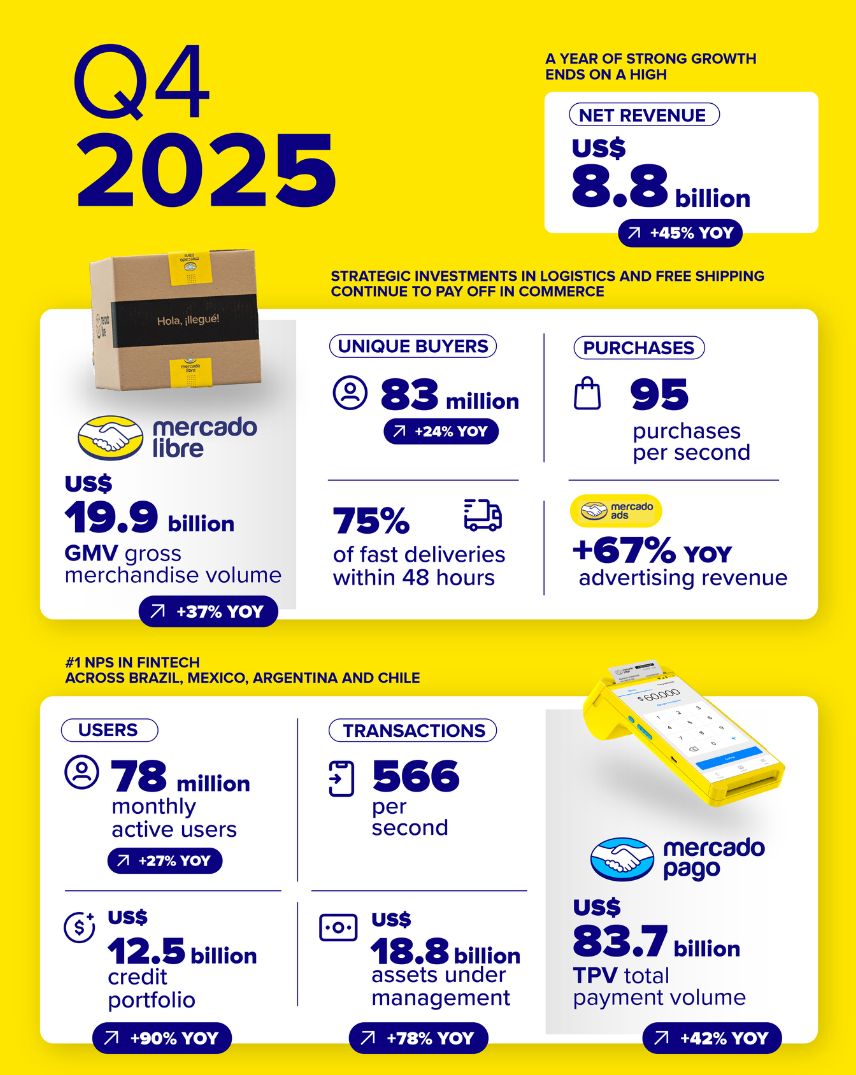 financial reporte 2025
