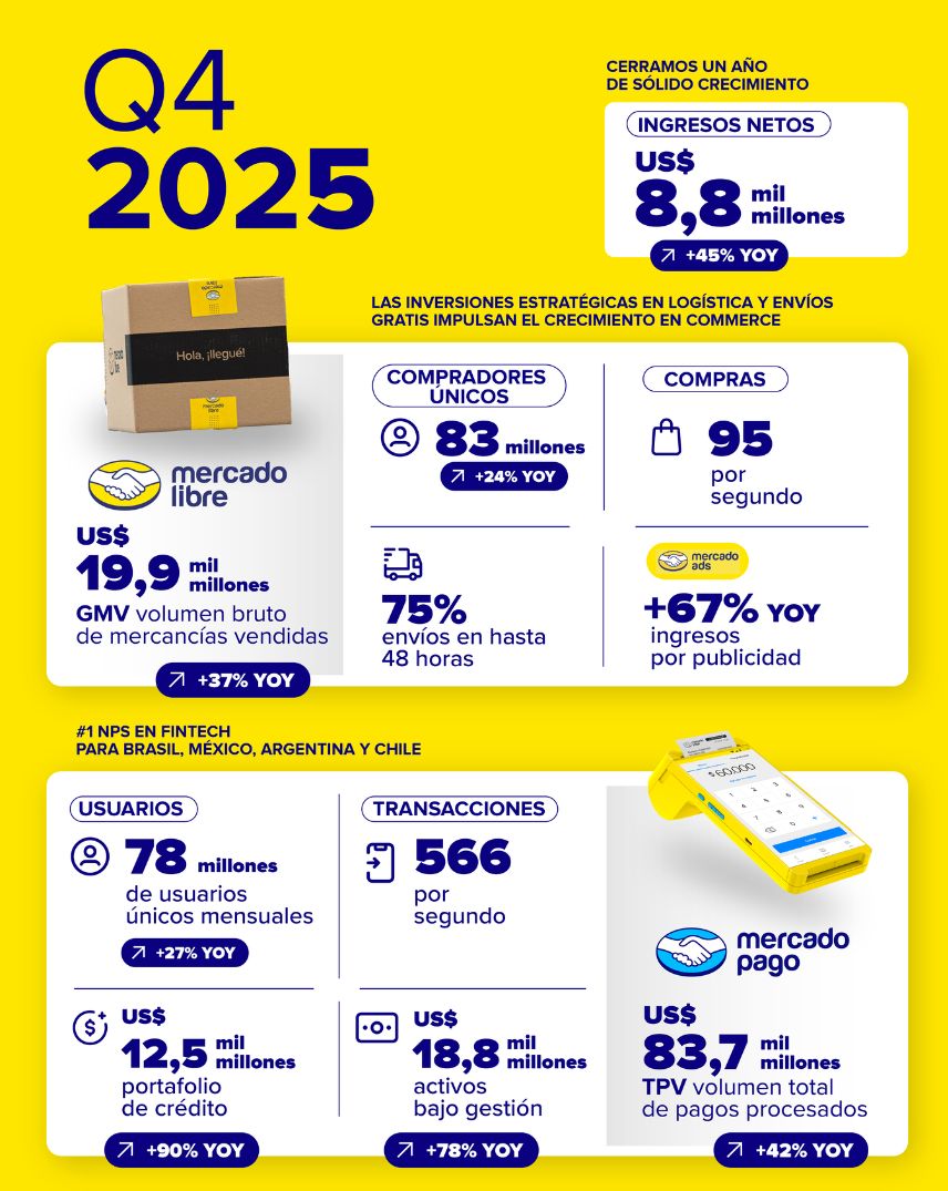 Resultados financieros cuarto trimestre 2025