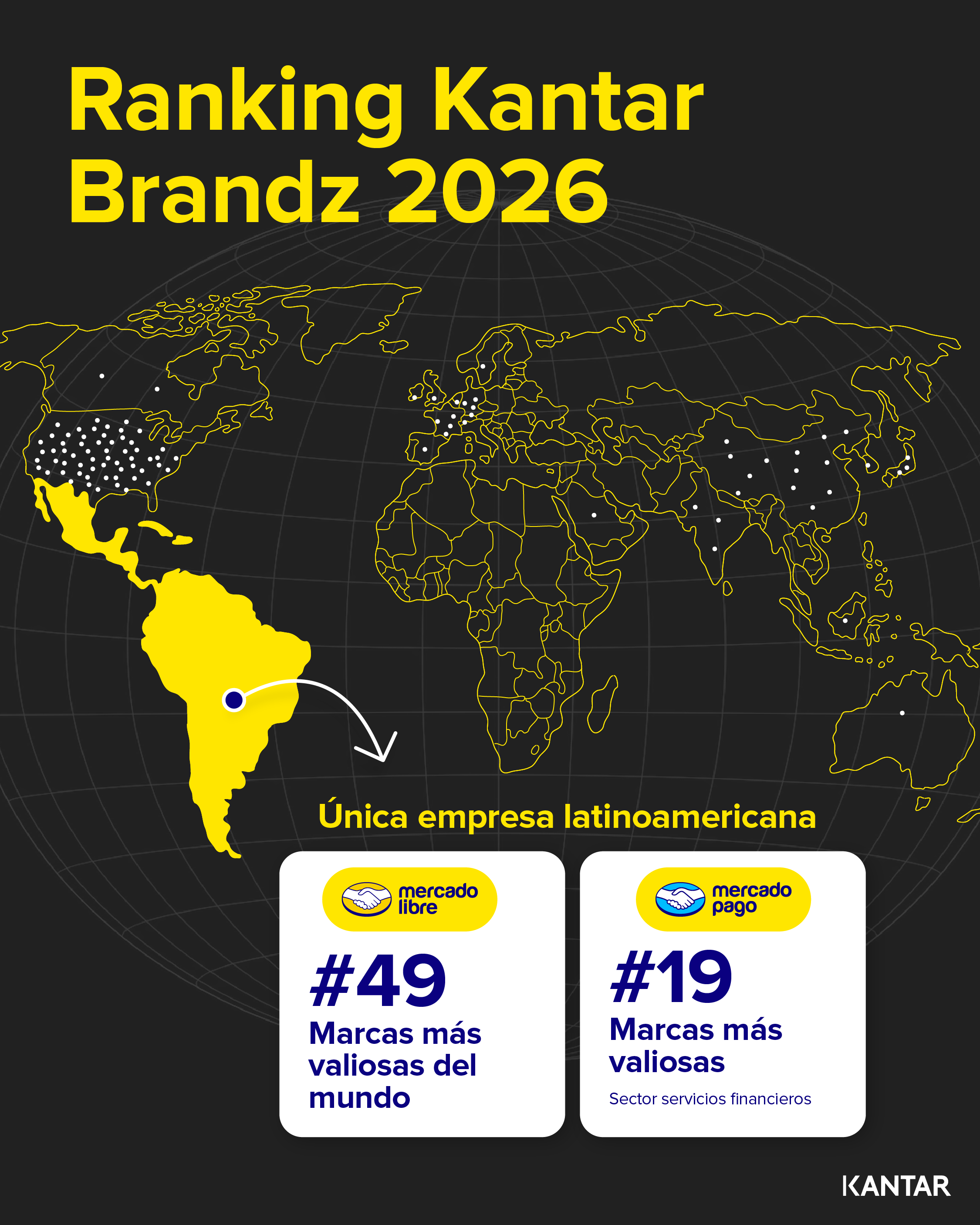 Ranking Kantar BrandZ Global 2026 Perú