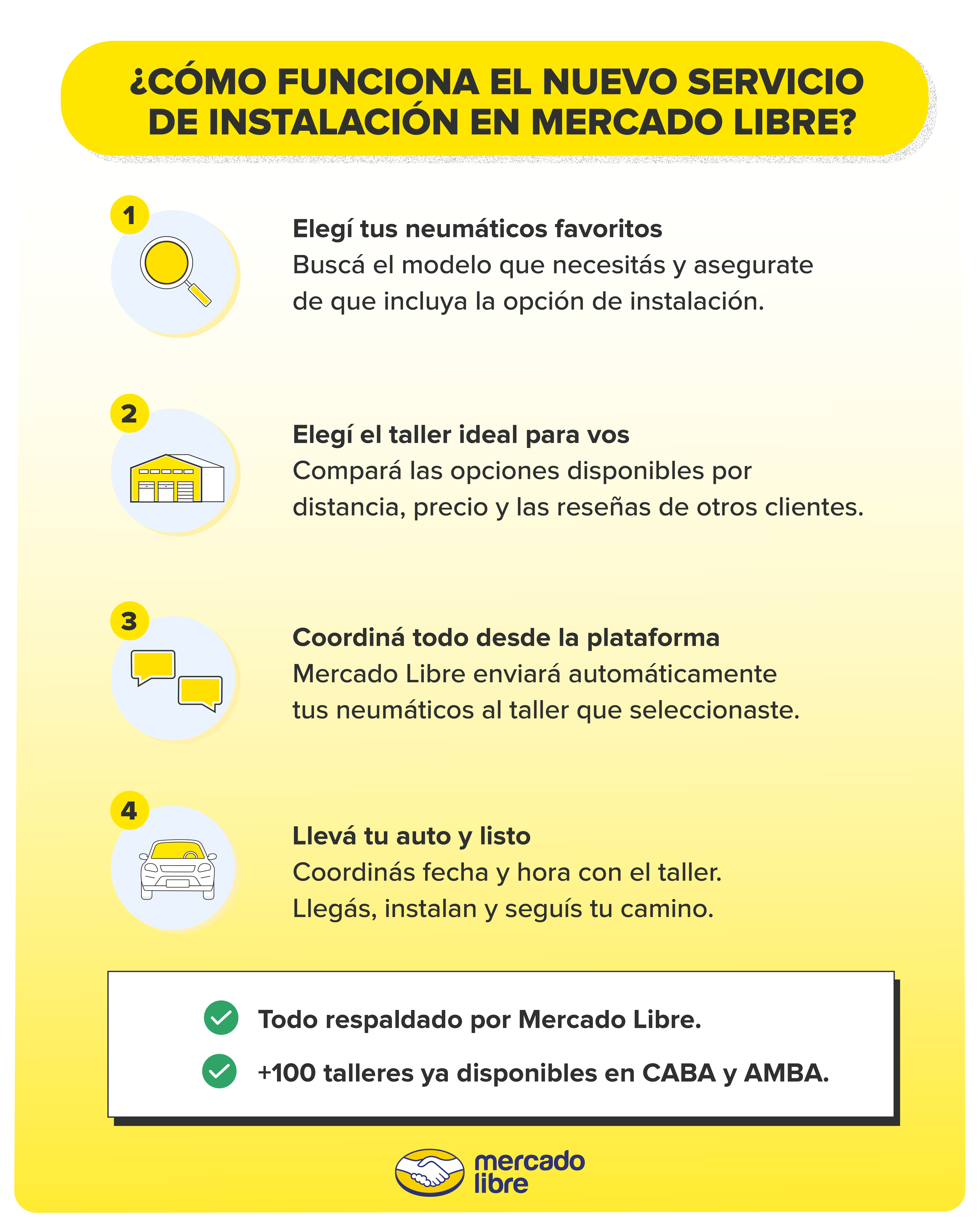 Mercado Libre suma instalación de neumáticos en talleres