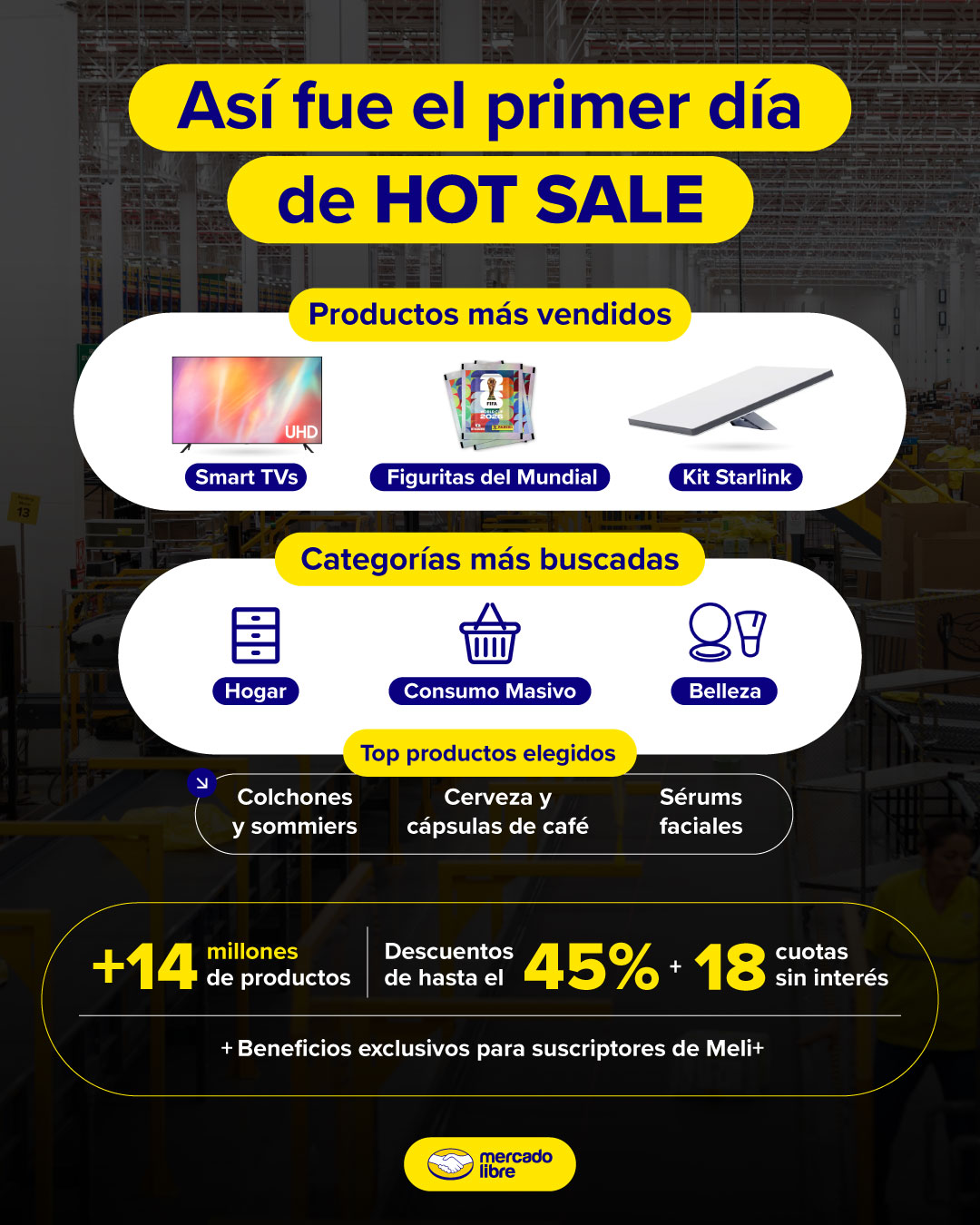 El fútbol marca el ritmo del Hot Sale en Mercado Libre Argentina 2026
