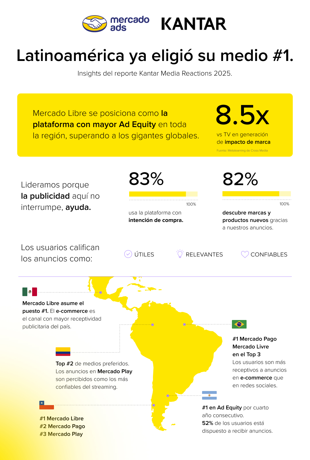 Kantar Media Reactions 2025 Chile