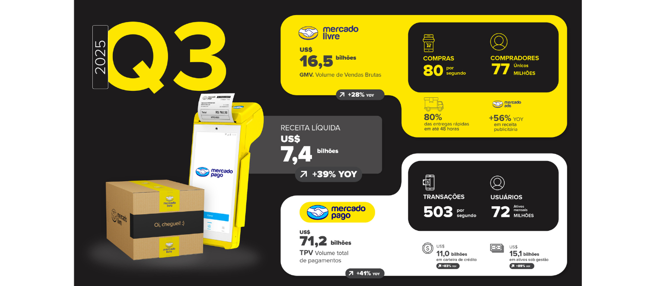 relatorio financeiro 3 trimestre