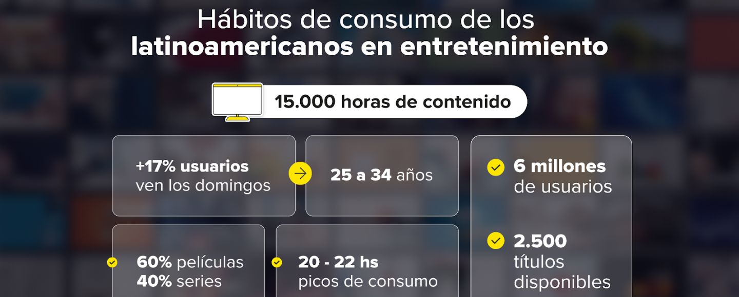 Hábitos de consumo en Chile